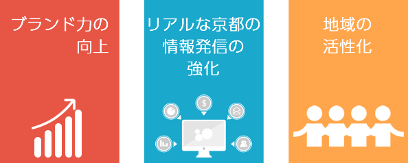 サイバー京都研究所